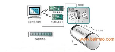 線(xiàn)掃描檢測(cè)系統(tǒng)在3D打印服務(wù)中的應(yīng)用與市場(chǎng)分析