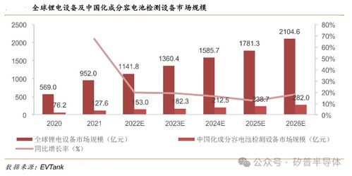 mos產品在電池化成分容設備上的數據分析與應用