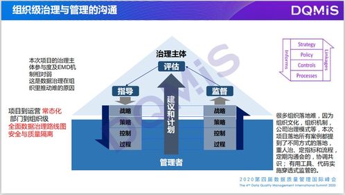 數(shù)據(jù)治理標準國際趨勢 面向未來的數(shù)據(jù)處理新范式