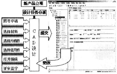 產品數(shù)據(jù)管理（PDM） 驅動企業(yè)數(shù)字化轉型的核心價值與實踐