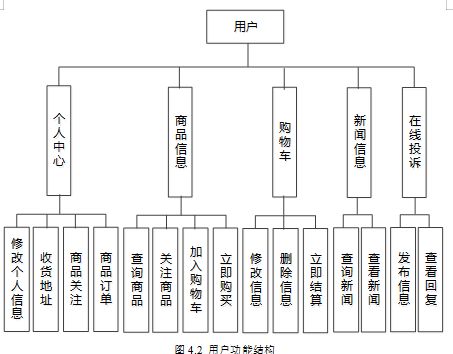 基于SSM的果蔬商品管理系統(tǒng) 源碼、數(shù)據(jù)庫(kù)、論文與一站式部署指南