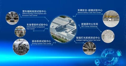 技術引擎，驅動向新 一汽-大眾新技術開發中心在長春落成