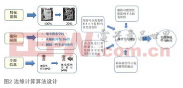 嵌入式人工智能技術(shù)開發(fā)與應(yīng)用前景